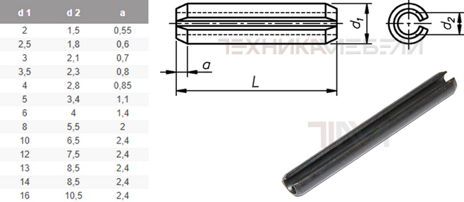 11716 Штифт прямой пружинный DIN 1481